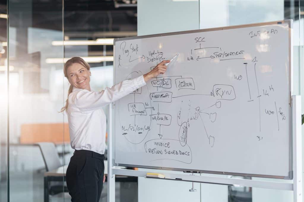 Frau mit Whiteboard